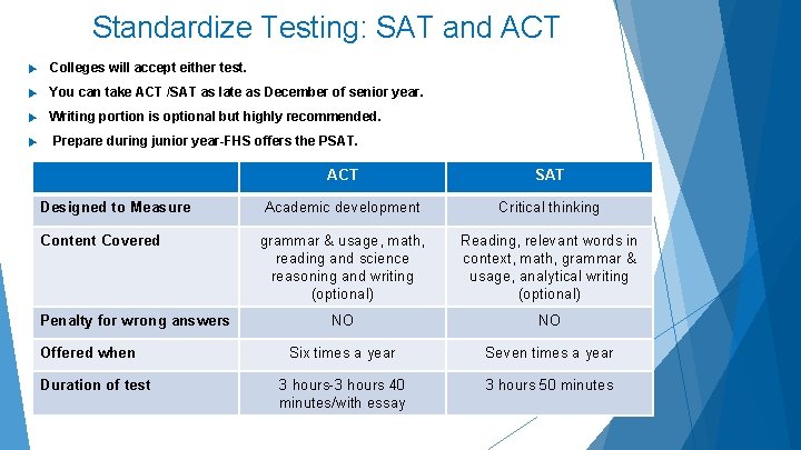 Standardize Testing: SAT and ACT Colleges will accept either test. You can take ACT