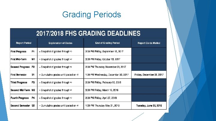 Grading Periods 