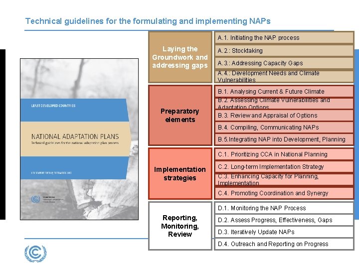 Technical guidelines for the formulating and implementing NAPs A. 1. Initiating the NAP process Technical guidelines for the formulating and implementing NAPs A. 1. Initiating the NAP process