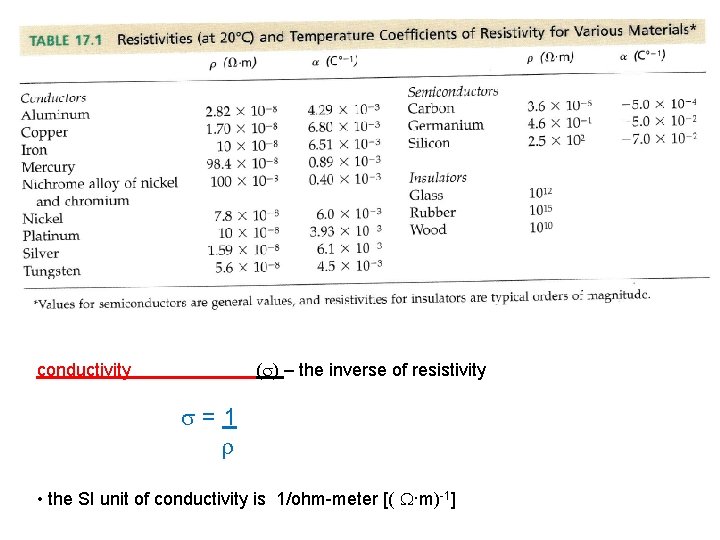 conductivity ( ) – the inverse of resistivity =1 • the SI unit of