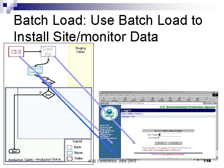 Batch Load: Use Batch Load to Install Site/monitor Data Load File CDX Staging Tables