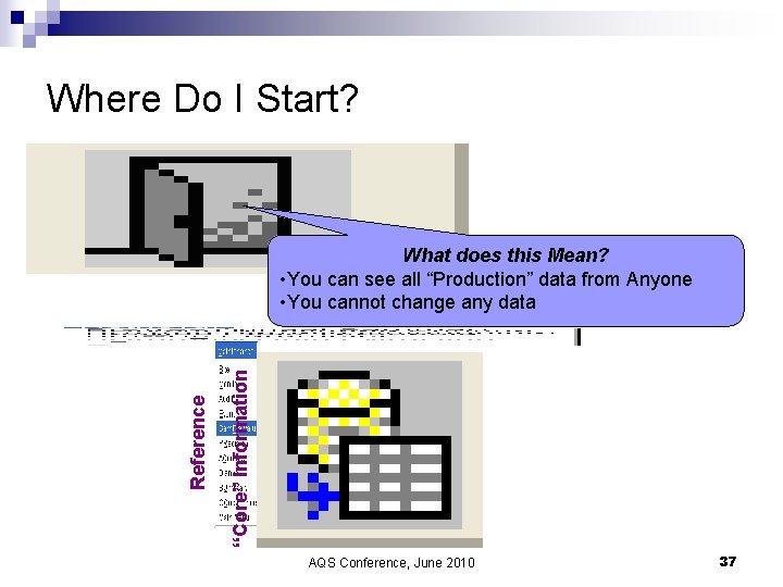 Where Do I Start? “Core” Information Reference What does this Mean? • You can