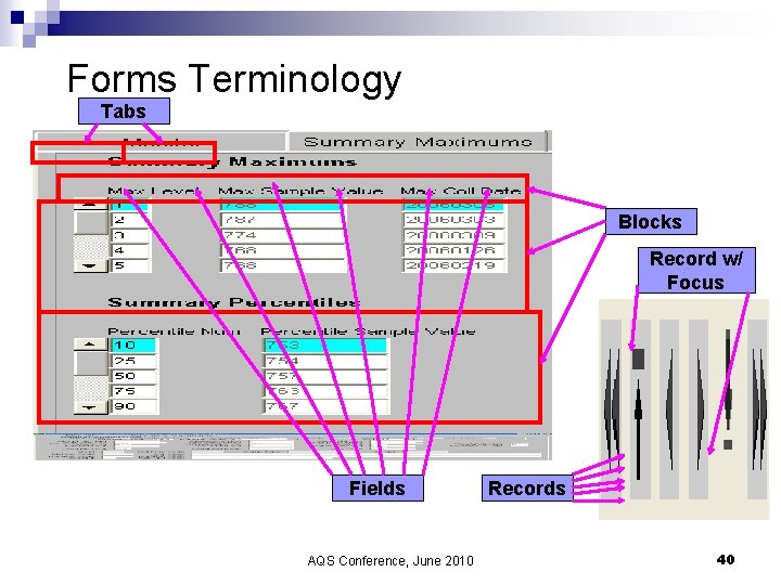Forms Terminology Tabs Blocks Record w/ Focus Fields AQS Conference, June 2010 Records 40