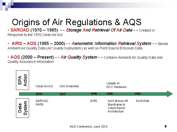 Origins of Air Regulations & AQS • SAROAD (1970 – 1985) - - Storage