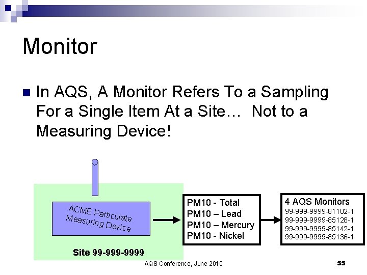Monitor n In AQS, A Monitor Refers To a Sampling For a Single Item