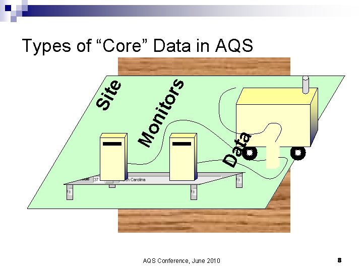 rs Da ta ito Mo n Sit e Types of “Core” Data in AQS