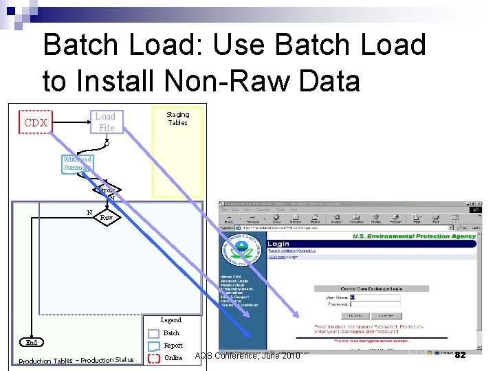 Batch Load: Use Batch Load to Install Non-Raw Data Load File CDX Staging Tables