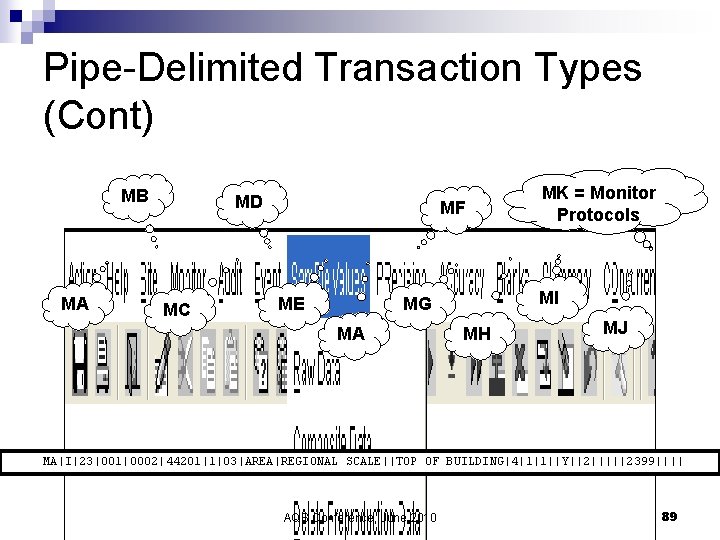Pipe-Delimited Transaction Types (Cont) MB MA MD MC MF ME MI MG MA MK