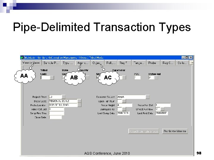 Pipe-Delimited Transaction Types AA AB AC AQS Conference, June 2010 98 