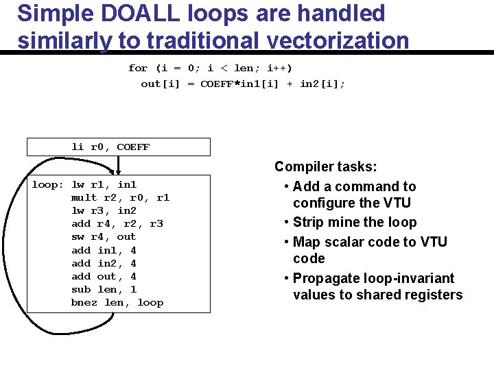 Simple DOALL loops are handled similarly to traditional vectorization for (i = 0; i