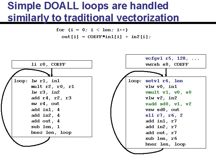 Simple DOALL loops are handled similarly to traditional vectorization for (i = 0; i