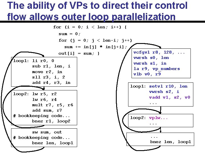 The ability of VPs to direct their control flow allows outer loop parallelization for