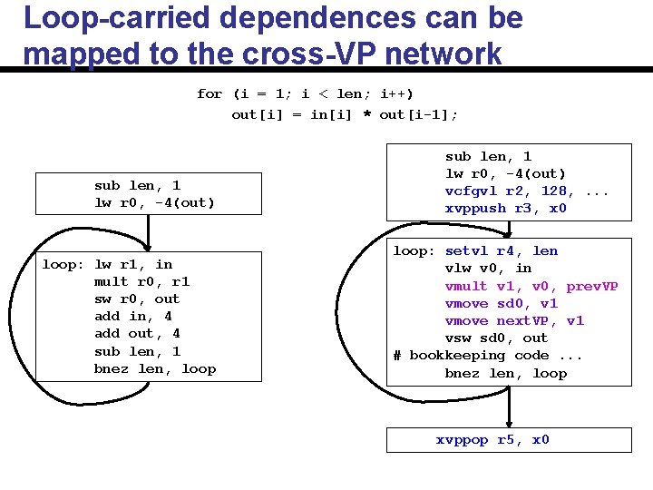 Loop-carried dependences can be mapped to the cross-VP network for (i = 1; i
