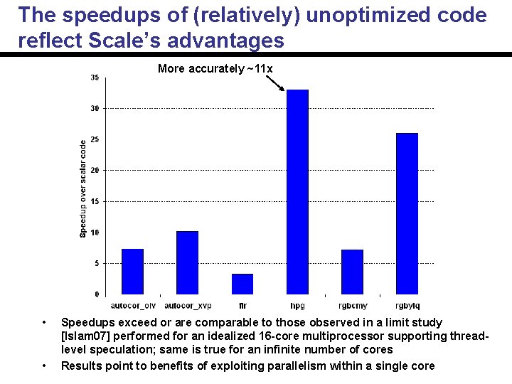 The speedups of (relatively) unoptimized code reflect Scale’s advantages More accurately ~11 x •