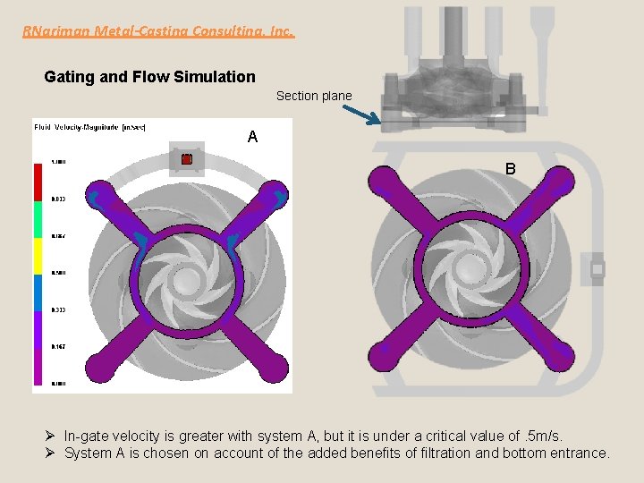 RNariman Metal-Casting Consulting, Inc. Gating and Flow Simulation Section plane A B Ø In-gate