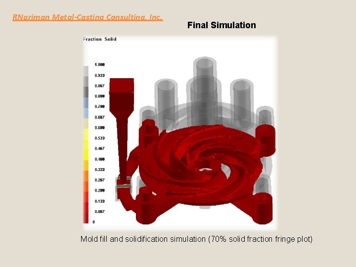 RNariman Metal-Casting Consulting, Inc. Final Simulation Mold fill and solidification simulation (70% solid fraction