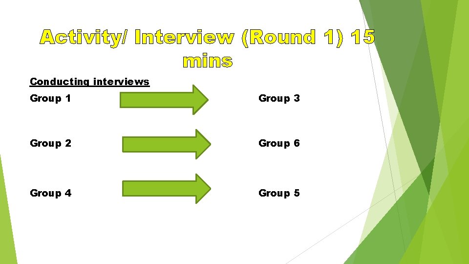 Activity/ Interview (Round 1) 15 mins Conducting interviews Group 1 Group 3 Group 2