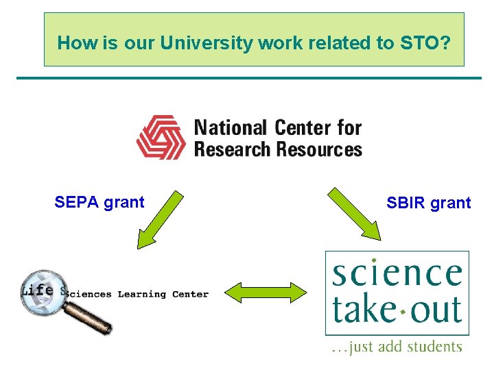 How is our University work related to STO? SEPA grant SBIR grant 