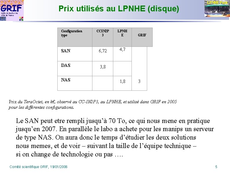 Prix utilisés au LPNHE (disque) CCIN 2 P 3 LPNH E SAN 6, 72