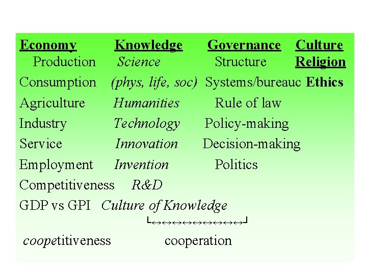 Economy Knowledge Governance Culture Production Science Structure Religion Consumption (phys, life, soc) Systems/bureauc Ethics