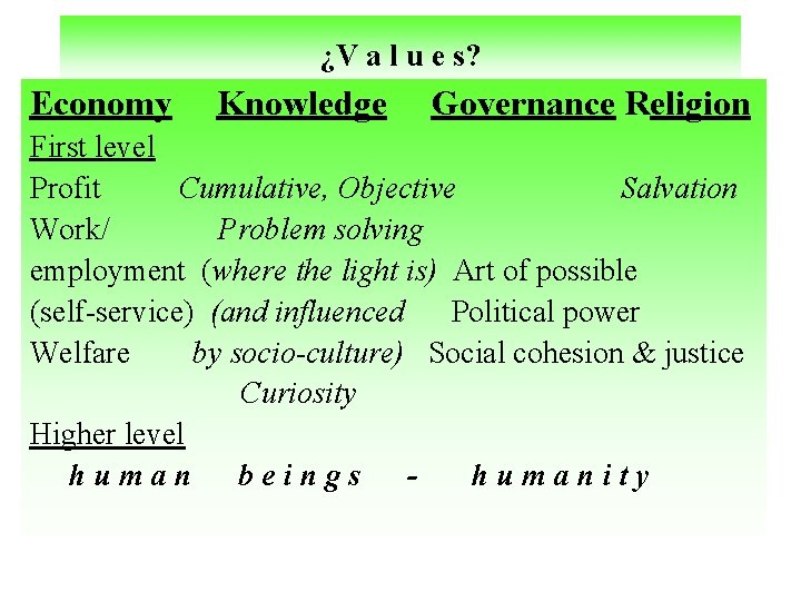 ¿V a l u e s? Economy Knowledge Governance Religion First level Profit Cumulative,