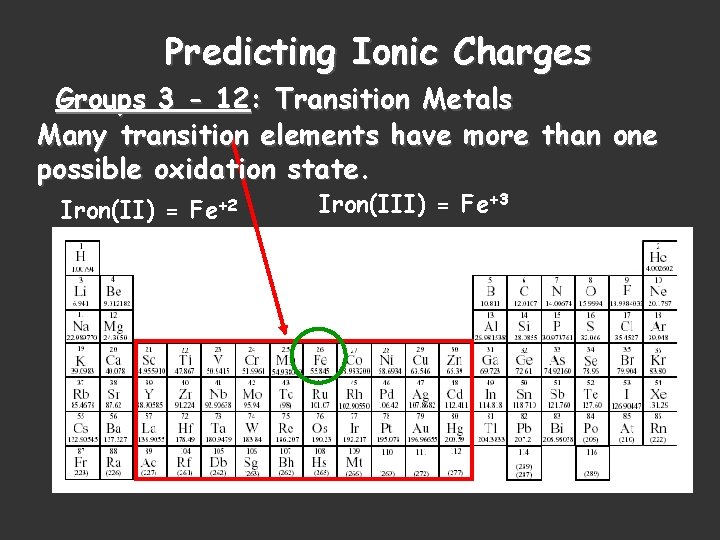 Predicting Ionic Charges Groups 3 - 12: Transition Metals Many transition elements have more
