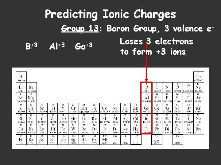 Predicting Ionic Charges B+3 Group 13: Boron Group, 3 valence e. Loses 3 electrons