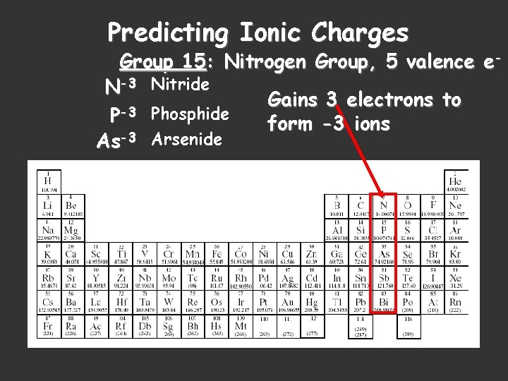 Predicting Ionic Charges Group 15: Nitrogen Group, 5 valence e. N-3 Nitride Gains 3