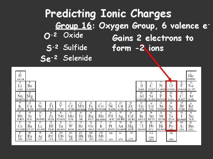 Predicting Ionic Charges Group 16: Oxygen Group, 6 valence e. O-2 Oxide Gains 2