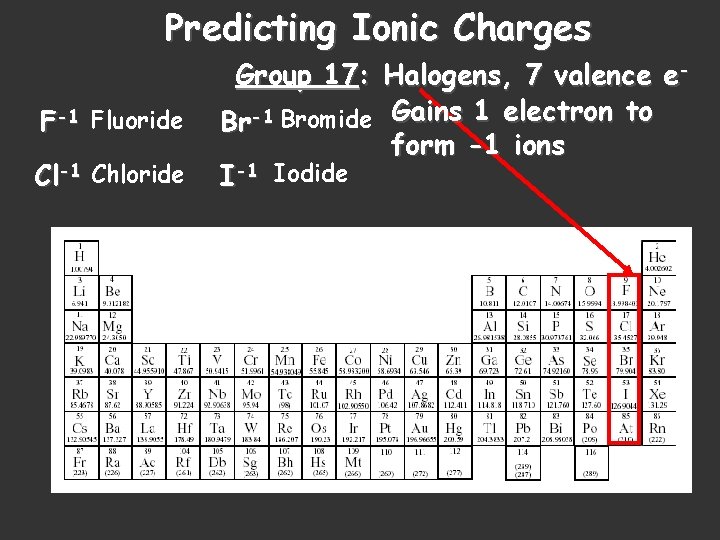 Predicting Ionic Charges F-1 Fluoride Cl-1 Chloride Group 17: Halogens, 7 valence e. Br-1