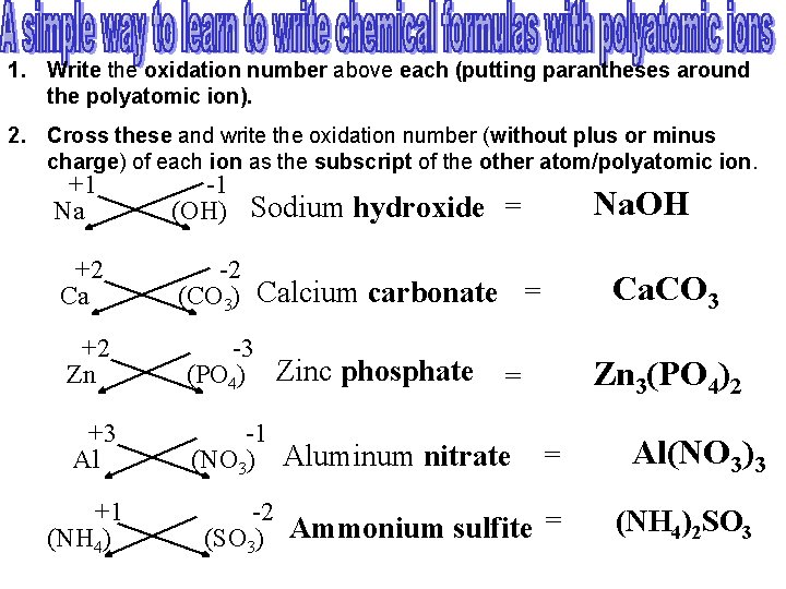 1. Write the oxidation number above each (putting parantheses around the polyatomic ion). 2.