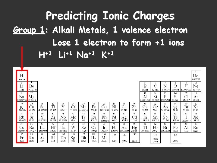 Predicting Ionic Charges Group 1: Alkali Metals, 1 valence electron Lose 1 electron to