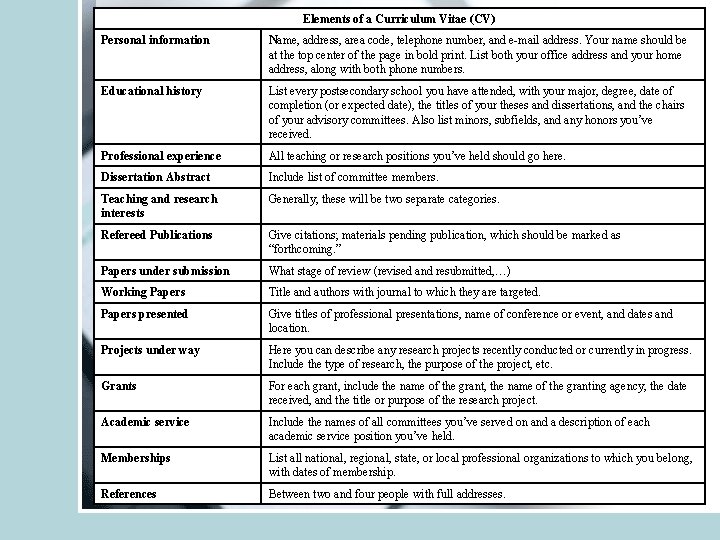 Elements of a Curriculum Vitae (CV) Personal information Name, address, area code, telephone number,