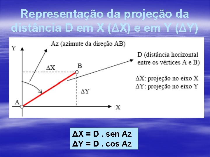Representação da projeção da distância D em X (ΔX) e em Y (ΔY) ΔX Representação da projeção da distância D em X (ΔX) e em Y (ΔY) ΔX