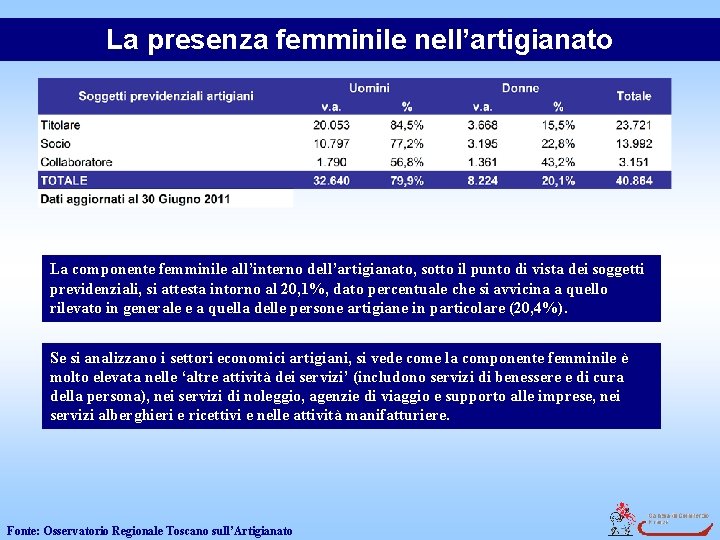 La presenza femminile nell’artigianato La componente femminile all’interno dell’artigianato, sotto il punto di vista