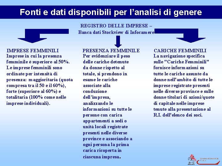 Fonti e dati disponibili per l’analisi di genere REGISTRO DELLE IMPRESE – Banca dati