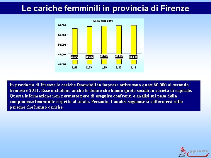 Le cariche femminili in provincia di Firenze In provincia di Firenze le cariche femminili