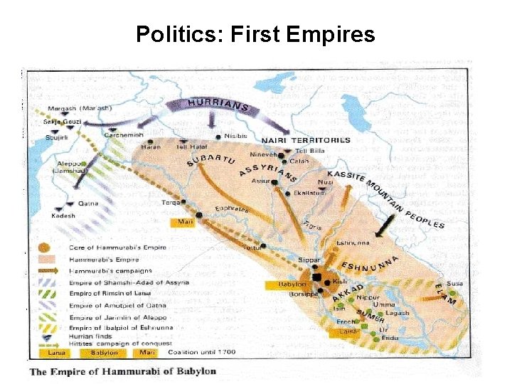 Politics: First Empires 