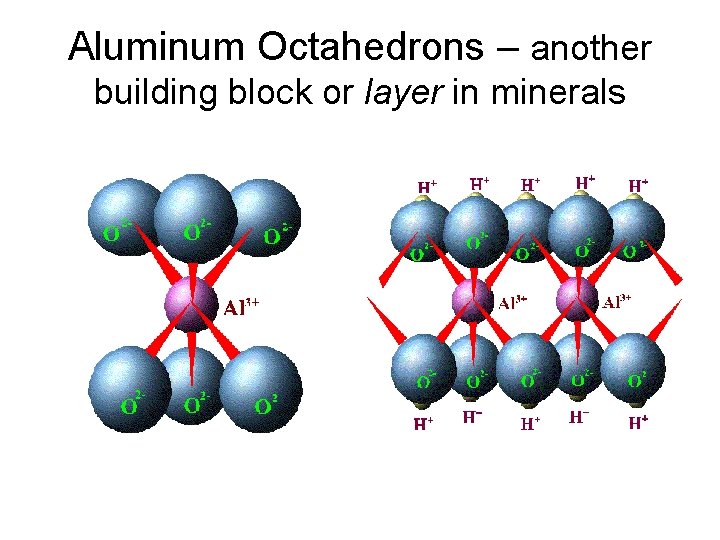 Aluminum Octahedrons – another building block or layer in minerals 