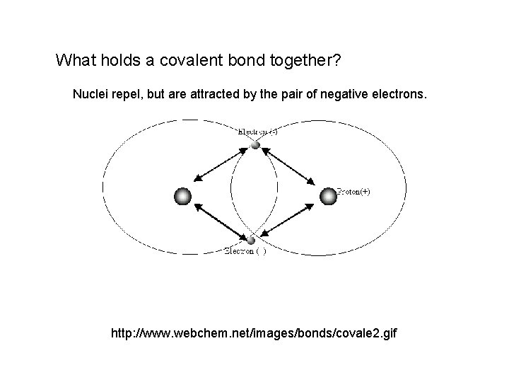 What holds a covalent bond together? Nuclei repel, but are attracted by the pair