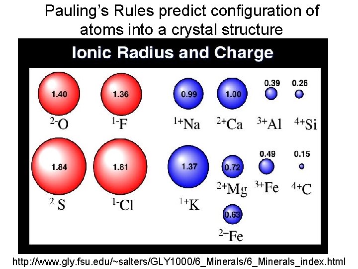 Pauling’s Rules predict configuration of atoms into a crystal structure http: //www. gly. fsu.
