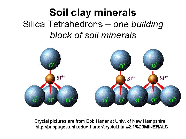 Soil clay minerals Silica Tetrahedrons – one building block of soil minerals Crystal pictures