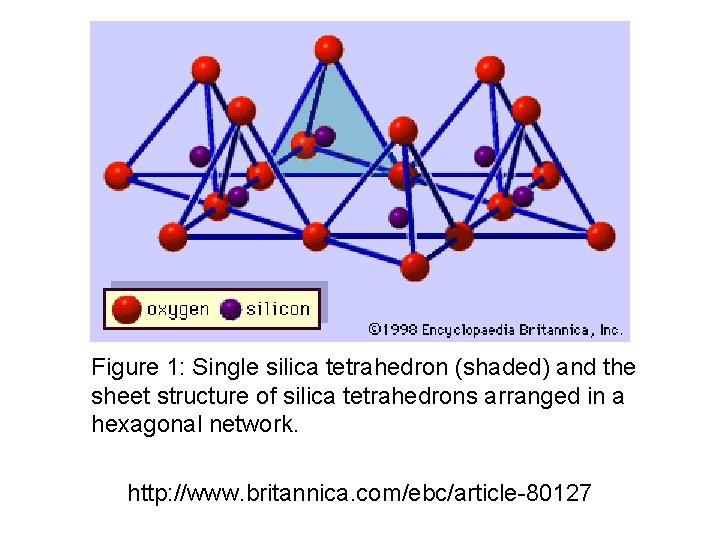 Figure 1: Single silica tetrahedron (shaded) and the sheet structure of silica tetrahedrons arranged