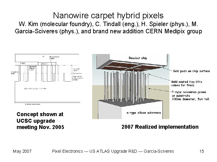 Nanowire carpet hybrid pixels W. Kim (molecular foundry), C. Tindall (eng. ), H. Spieler