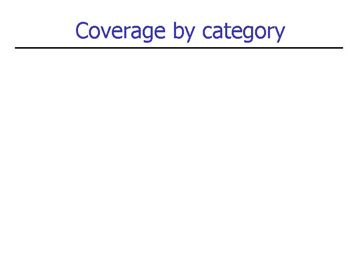 Coverage by category 