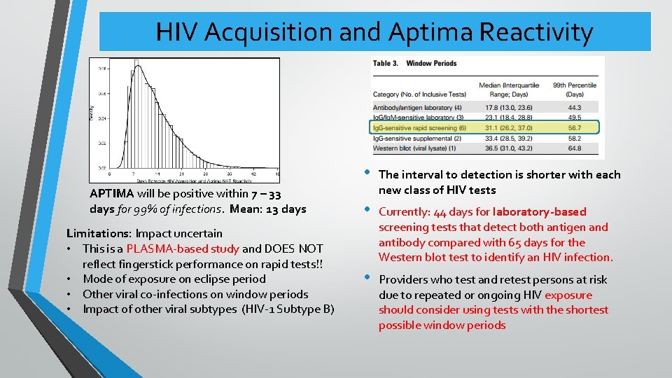 HIV Acquisition and Aptima Reactivity APTIMA will be positive within 7 – 33 days