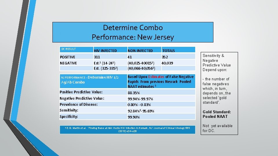 Determine Combo Performance: New Jersey DC RESULT HIV INFECTED NON INFECTED TOTALS POSITIVE 311