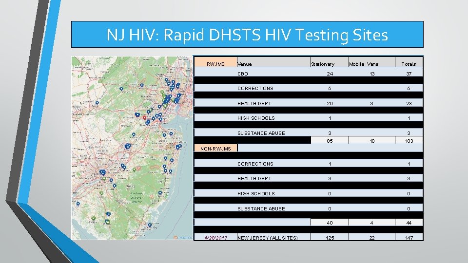 NJ HIV: Rapid DHSTS HIV Testing Sites RWJMS Venue Stationary Mobile Vans 13 Totals