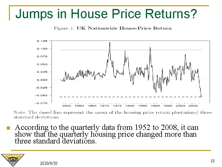 Jumps in House Price Returns? n According to the quarterly data from 1952 to Jumps in House Price Returns? n According to the quarterly data from 1952 to