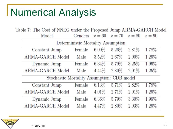 Numerical Analysis 2020/9/30 30 Numerical Analysis 2020/9/30 30